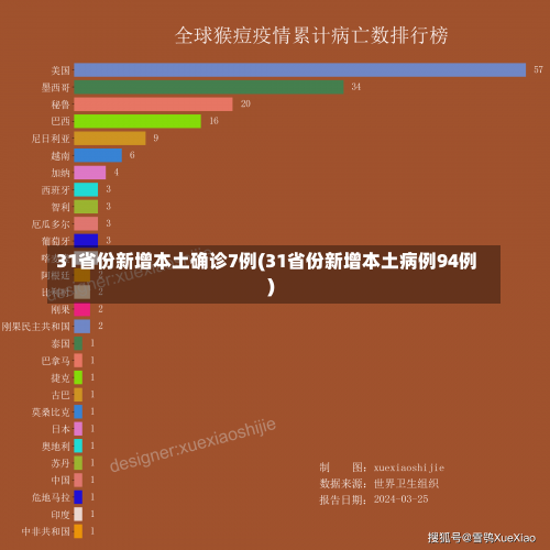 31省份新增本土确诊7例(31省份新增本土病例94例)-第3张图片