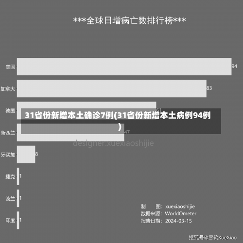 31省份新增本土确诊7例(31省份新增本土病例94例)-第2张图片