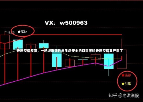 天津疫情反弹，一场城市韧性与生命安全的双重考验天津疫情又严重了-第1张图片