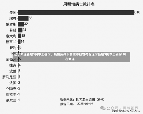 辽宁大连新增3例本土确诊，疫情反弹下的城市韧性考验辽宁新增3例本土确诊 均在大连-第2张图片