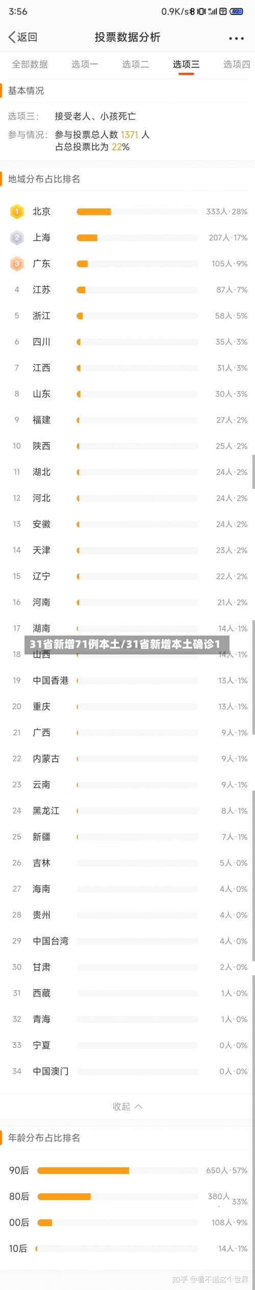 31省新增71例本土/31省新增本土确诊1-第2张图片