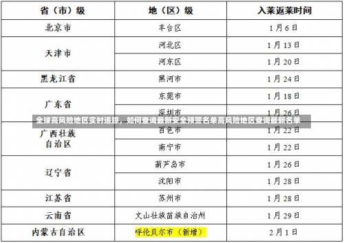 全球高风险地区实时追踪，如何查询最新安全预警名单高风险地区查询最新名单-第1张图片