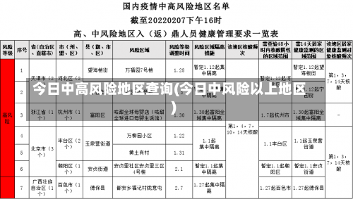 今日中高风险地区查询(今日中风险以上地区)-第3张图片