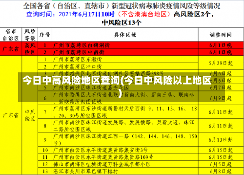 今日中高风险地区查询(今日中风险以上地区)-第2张图片