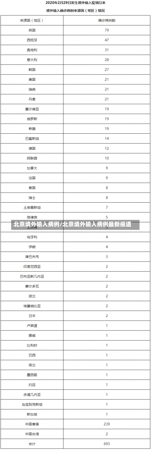 北京境外输入病例/北京境外输入病例最新报道-第1张图片