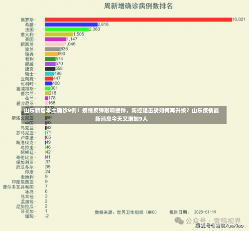 山东新增本土确诊9例！疫情反弹敲响警钟，防控阻击战如何再升级？山东疫情最新消息今天又增加9人-第1张图片