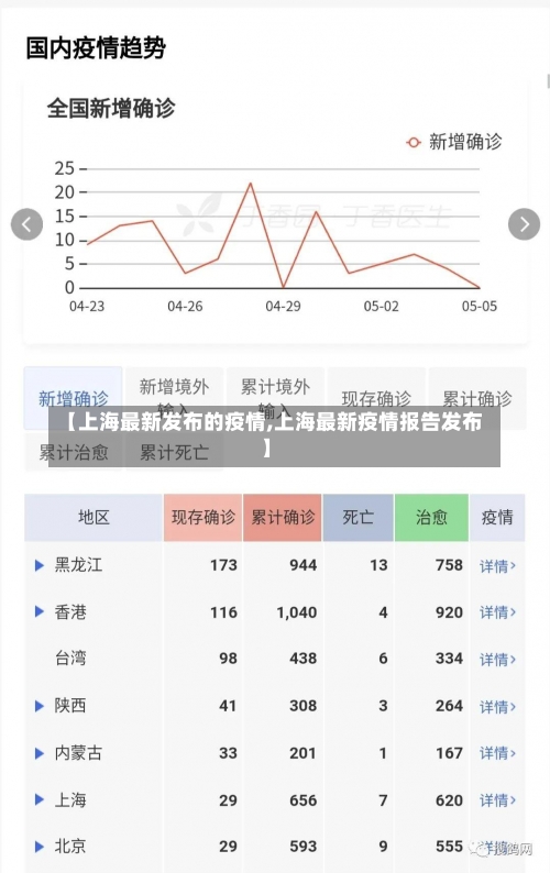 【上海最新发布的疫情,上海最新疫情报告发布】-第1张图片