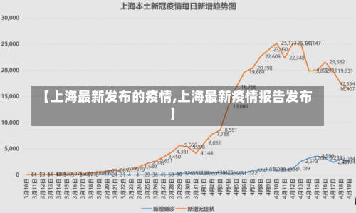 【上海最新发布的疫情,上海最新疫情报告发布】-第2张图片