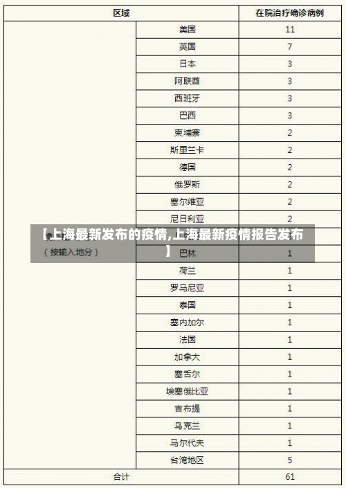 【上海最新发布的疫情,上海最新疫情报告发布】-第3张图片