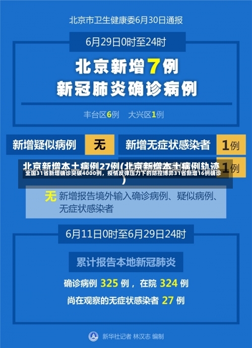 全国31省新增确诊突破4000例	，疫情反弹压力下的防控博弈31省新增16例确诊-第2张图片