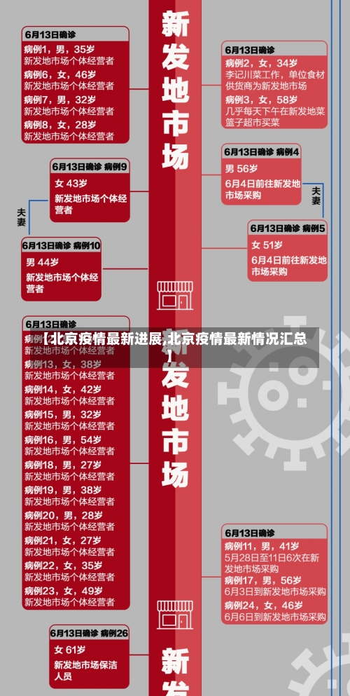 【北京疫情最新进展,北京疫情最新情况汇总】-第1张图片