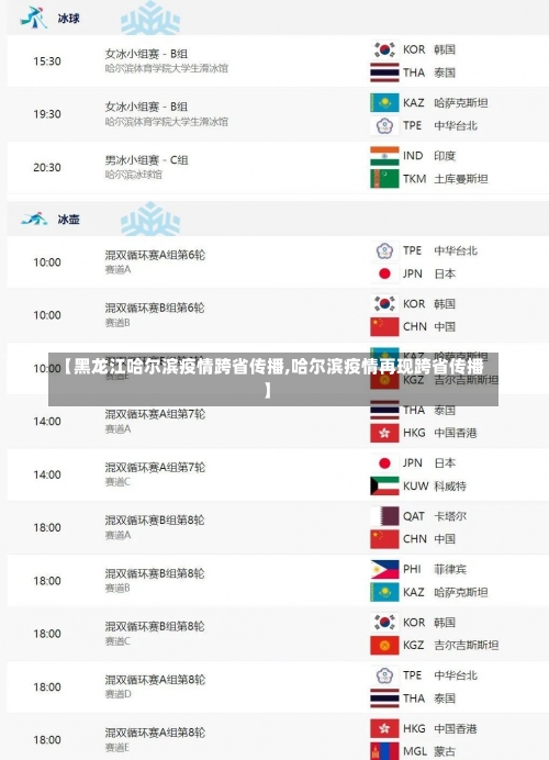 【黑龙江哈尔滨疫情跨省传播,哈尔滨疫情再现跨省传播】-第3张图片