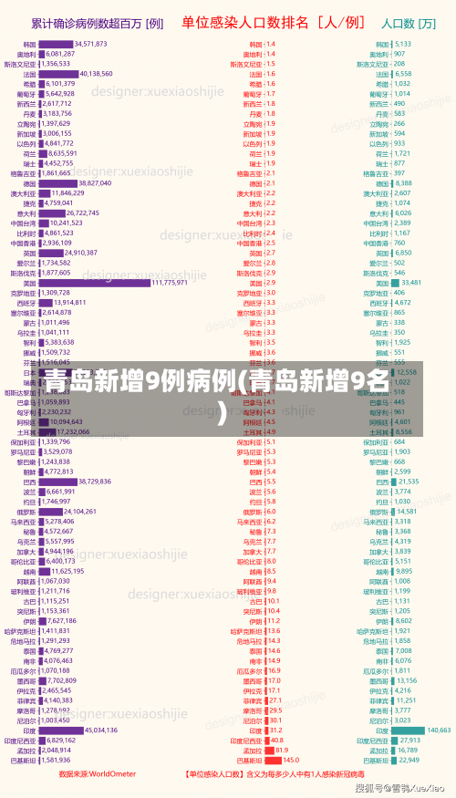 青岛新增9例病例(青岛新增9名)-第2张图片