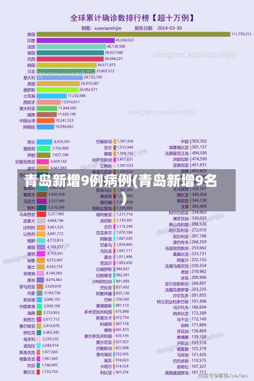 青岛新增9例病例(青岛新增9名)-第3张图片