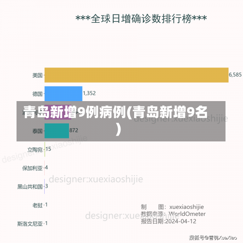 青岛新增9例病例(青岛新增9名)-第1张图片