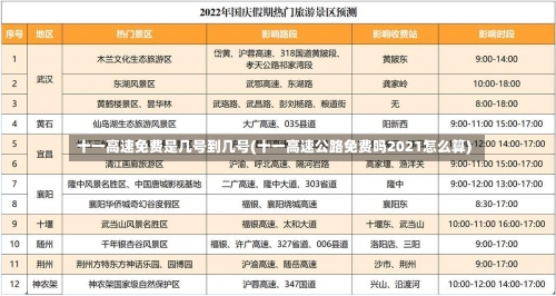 十一高速免费是几号到几号(十一高速公路免费吗2021怎么算)-第1张图片