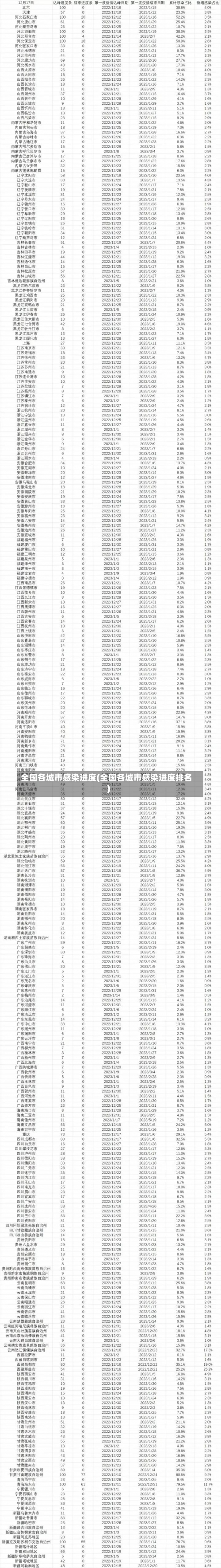 全国各城市感染进度(全国各城市感染进度排名)-第1张图片