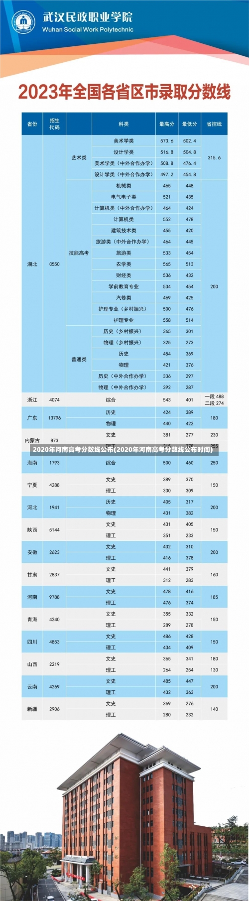 2020年河南高考分数线公布(2020年河南高考分数线公布时间)-第2张图片