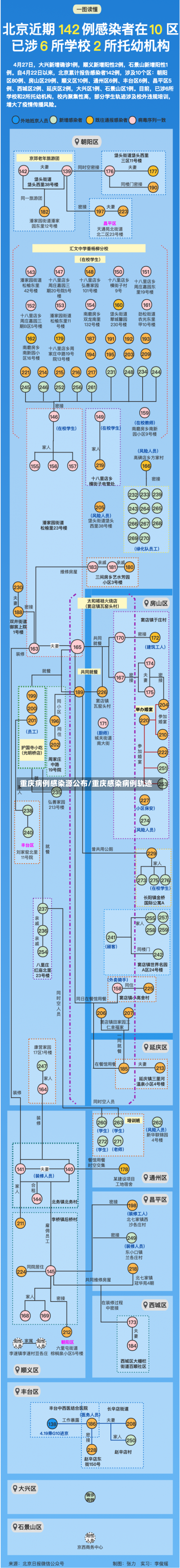 重庆病例感染源公布/重庆感染病例轨迹-第1张图片