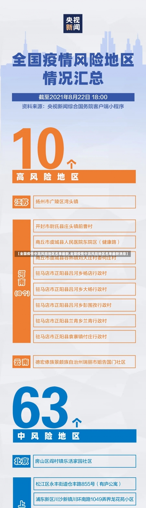 【全国疫情中高风险地区名单最新,全国疫情中高风险地区名单最新消息】-第2张图片
