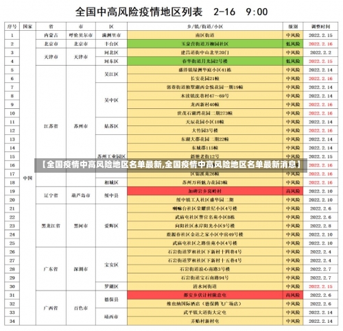 【全国疫情中高风险地区名单最新,全国疫情中高风险地区名单最新消息】-第3张图片