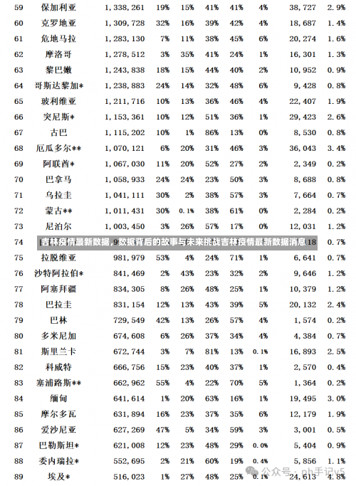 吉林疫情最新数据，数据背后的故事与未来挑战吉林疫情最新数据消息-第2张图片