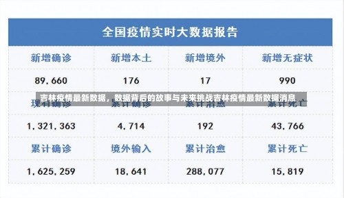 吉林疫情最新数据，数据背后的故事与未来挑战吉林疫情最新数据消息-第3张图片