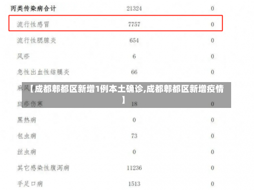 【成都郫都区新增1例本土确诊,成都郫都区新增疫情】-第1张图片