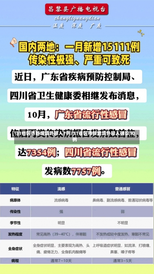 31省区市新增境外输入7例/31省区市新增境外输入确诊10例-第1张图片