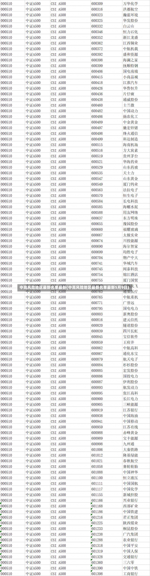 中高风险地区最新名单最新(中高风险地区最新名单最新5月9日)-第1张图片