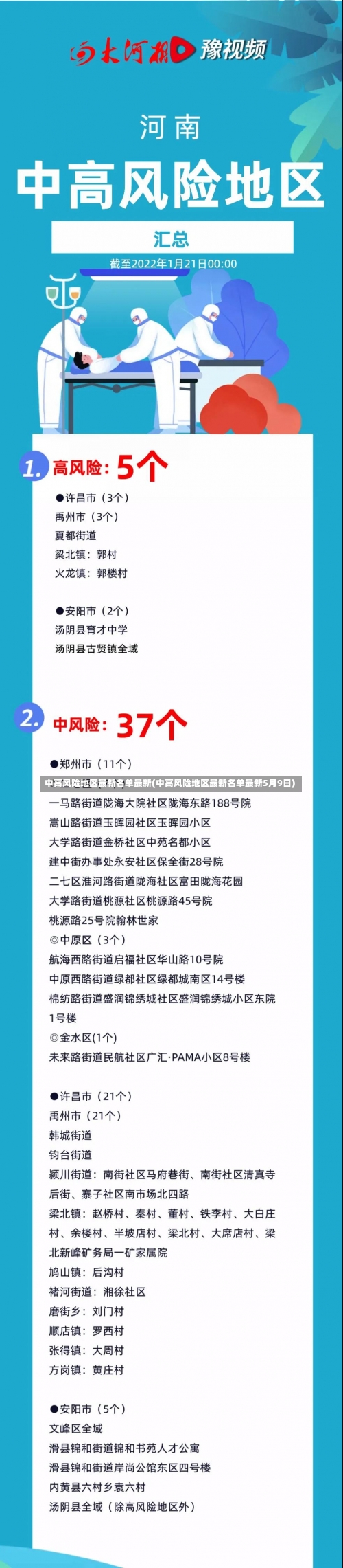 中高风险地区最新名单最新(中高风险地区最新名单最新5月9日)-第2张图片