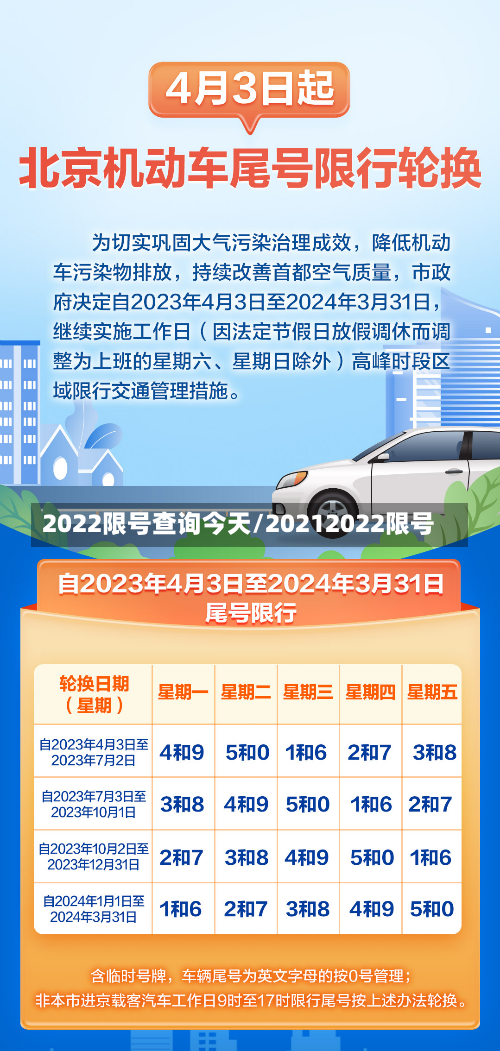 2022限号查询今天/20212022限号-第1张图片