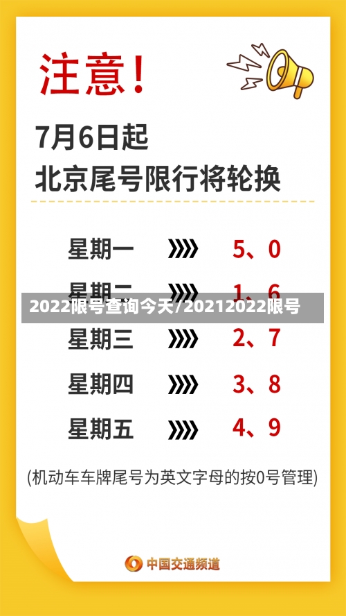 2022限号查询今天/20212022限号-第2张图片