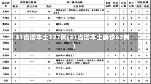 31省增本土127例(31省增本土确诊62例)-第1张图片