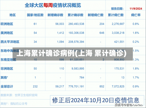 上海累计确诊病例(上海 累计确诊)-第1张图片