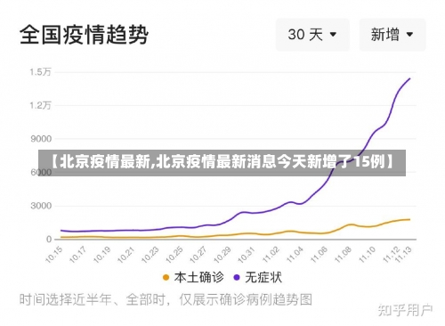 【北京疫情最新,北京疫情最新消息今天新增了15例】-第1张图片