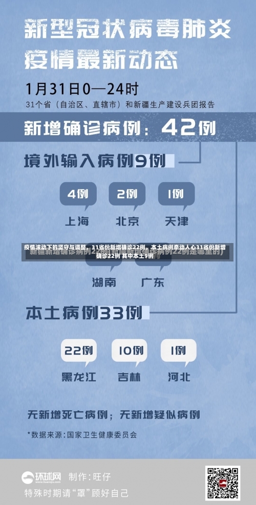 疫情波动下的坚守与调整，31省份新增确诊22例	，本土病例牵动人心31省份新增确诊22例 其中本土9例-第2张图片