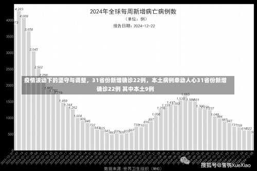 疫情波动下的坚守与调整，31省份新增确诊22例	，本土病例牵动人心31省份新增确诊22例 其中本土9例-第1张图片