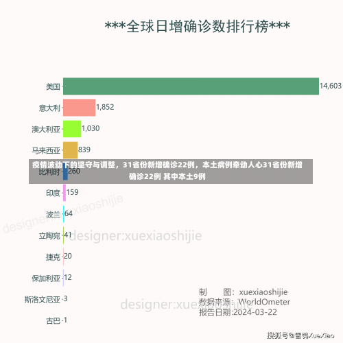 疫情波动下的坚守与调整，31省份新增确诊22例，本土病例牵动人心31省份新增确诊22例 其中本土9例-第3张图片