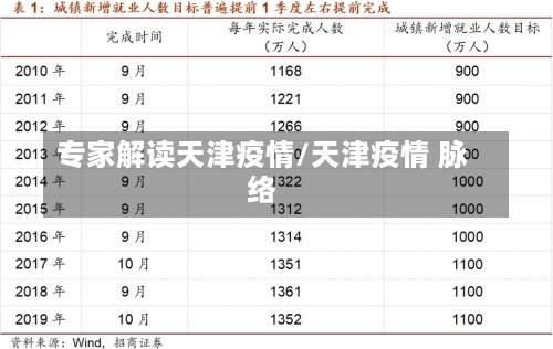 专家解读天津疫情/天津疫情 脉络-第2张图片