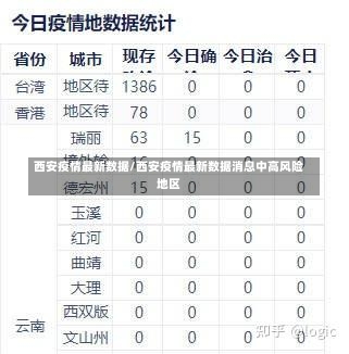 西安疫情最新数据/西安疫情最新数据消息中高风险地区-第1张图片