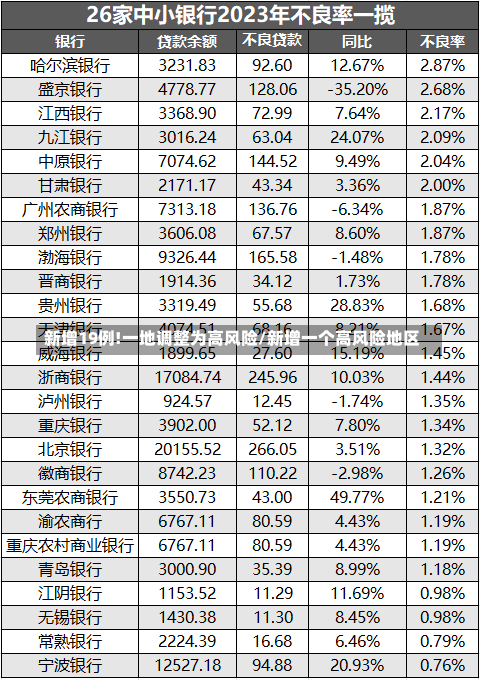 新增19例!一地调整为高风险/新增一个高风险地区-第2张图片