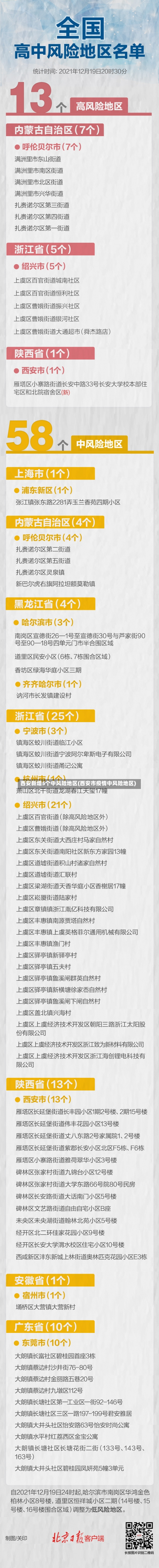 西安新增5个中风险地区(西安市疫情中风险地区)-第1张图片