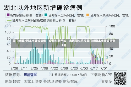 厦门新增7例本土确诊病例	，疫情形势严峻，市民同心抗疫厦门新增本土确诊病例7例-第1张图片