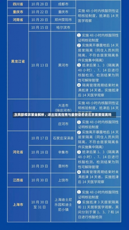 北京防疫政策全解析	，进出隔离指南与最新动态去北京需要隔离吗-第1张图片