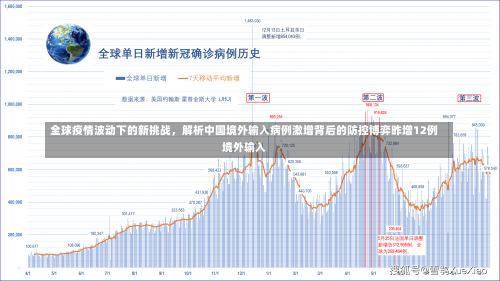 全球疫情波动下的新挑战，解析中国境外输入病例激增背后的防控博弈昨增12例境外输入-第2张图片