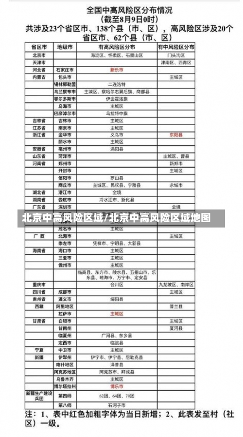 北京中高风险区域/北京中高风险区域地图-第2张图片