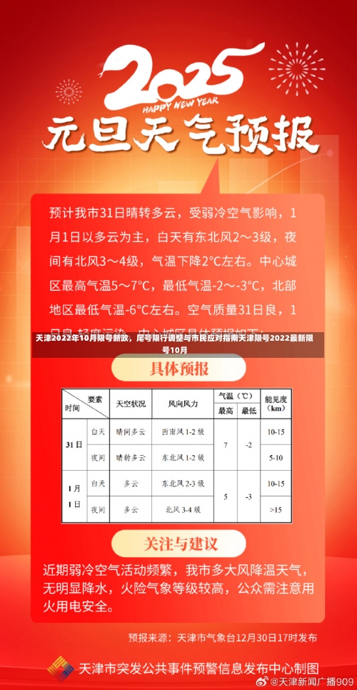 天津2022年10月限号新政，尾号限行调整与市民应对指南天津限号2022最新限号10月-第1张图片