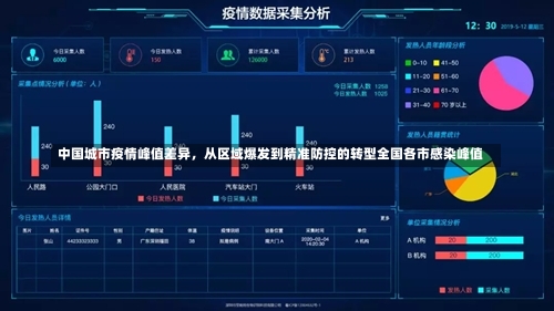 中国城市疫情峰值差异	，从区域爆发到精准防控的转型全国各市感染峰值-第1张图片