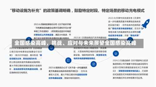 全国感染高峰，挑战、应对与未来展望全国感染高峰-第3张图片